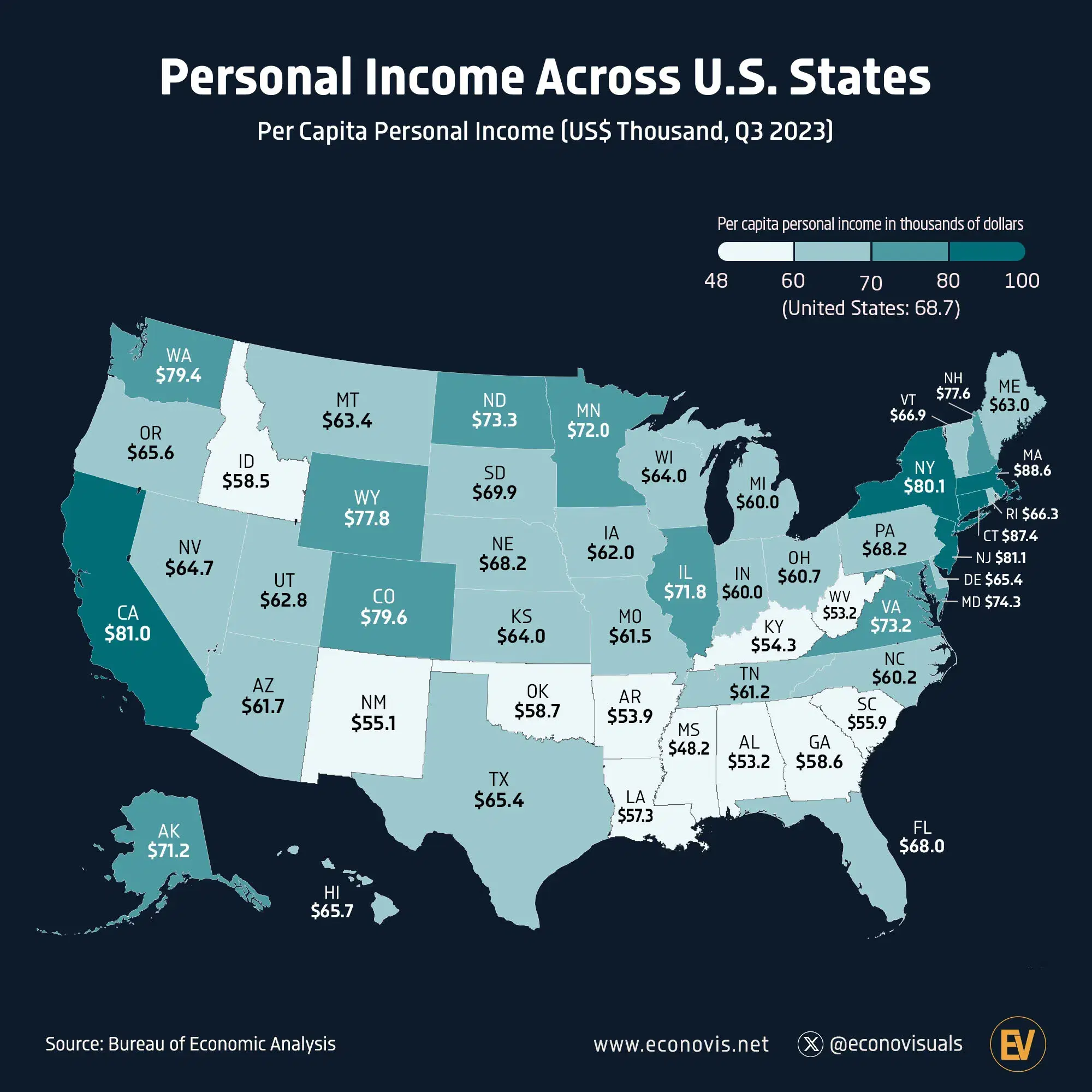 Personal Income Across U.S. States