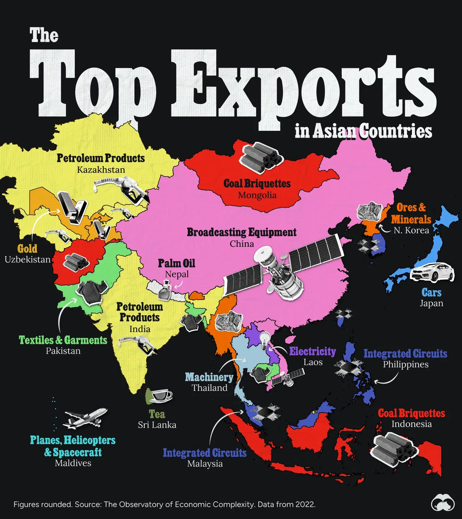 Petroleum and Integrated Circuits are the Most Common Exports from Asia