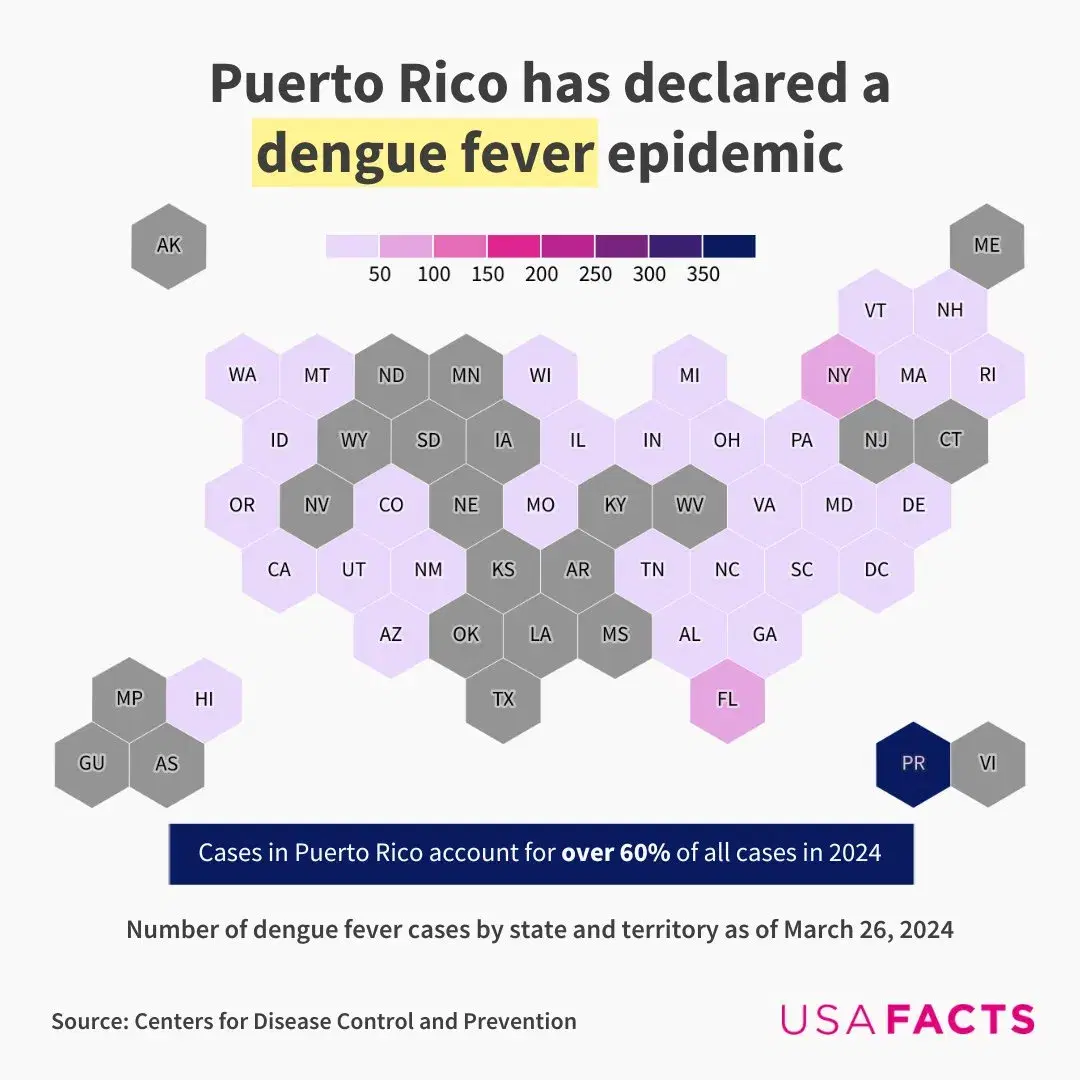 Puerto Rico has Declared a Dengue Fever Epidemic