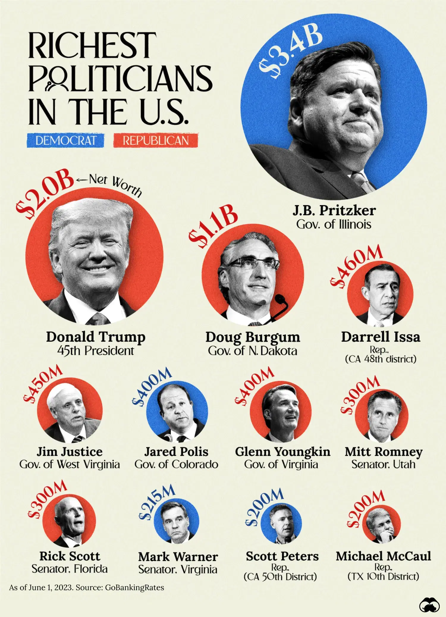 Ranking America’s Richest Politicians