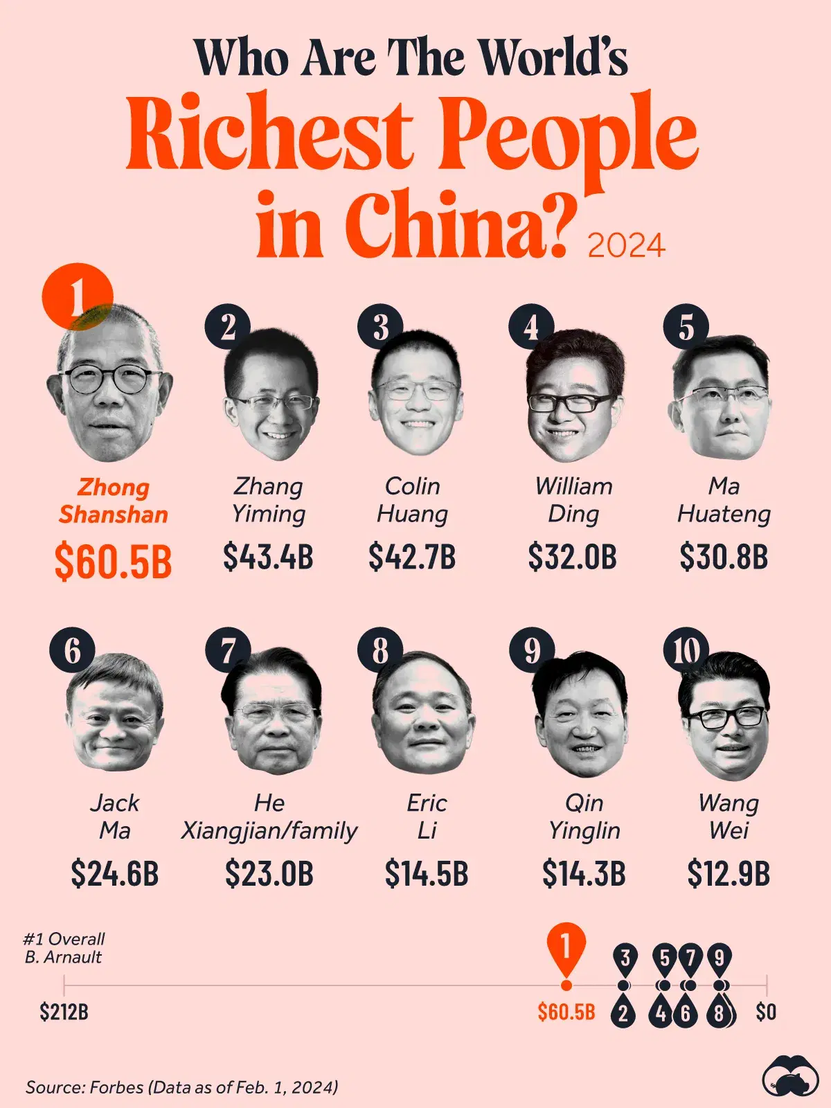 Ranking China's Richest Billionaires 🇨🇳