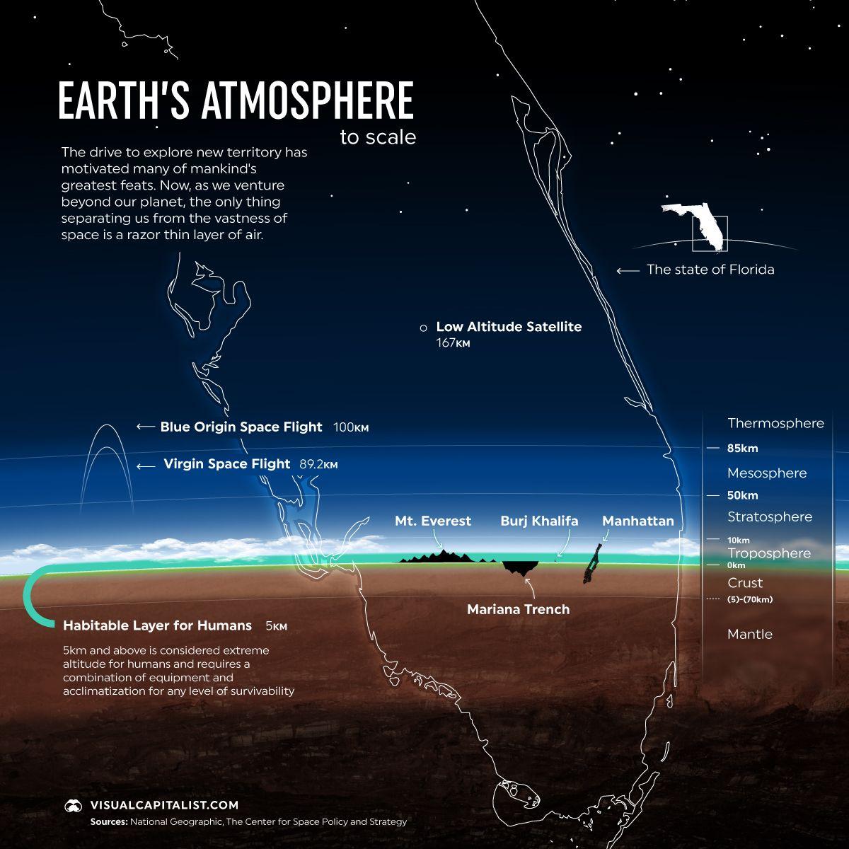 Razor Thin: A New Perspective on Earth’s Atmosphere