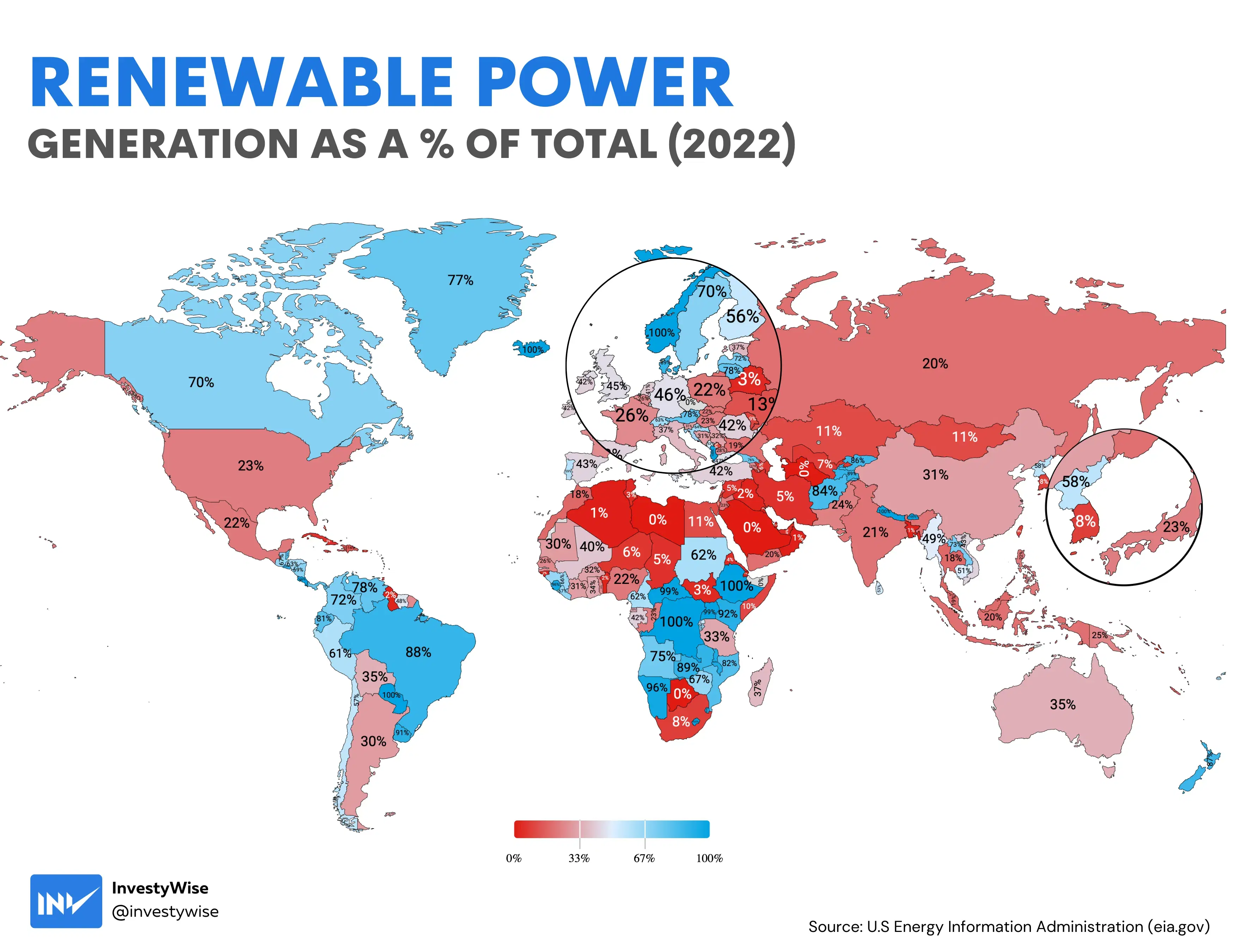 Renewable power generation as a percentage of total