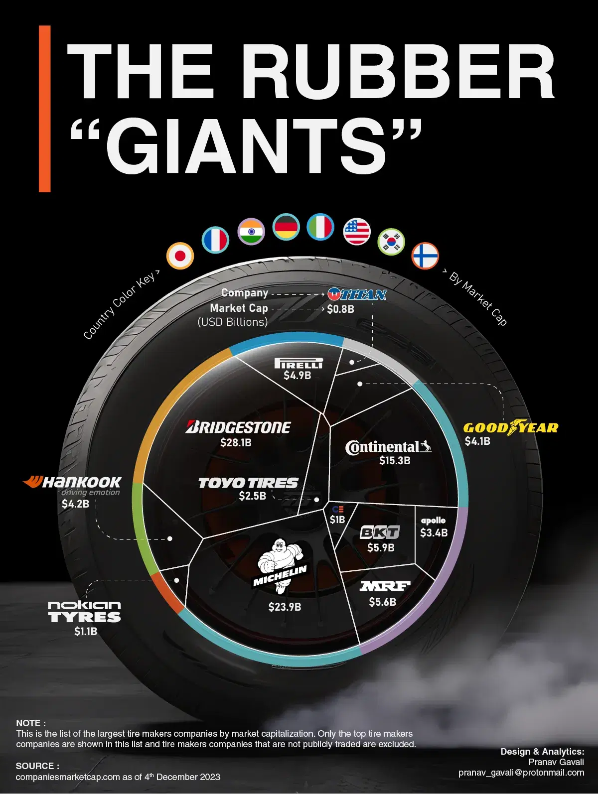 Rolling Giants: A Financial Portrait of the World's Top Tire Manufacturers
