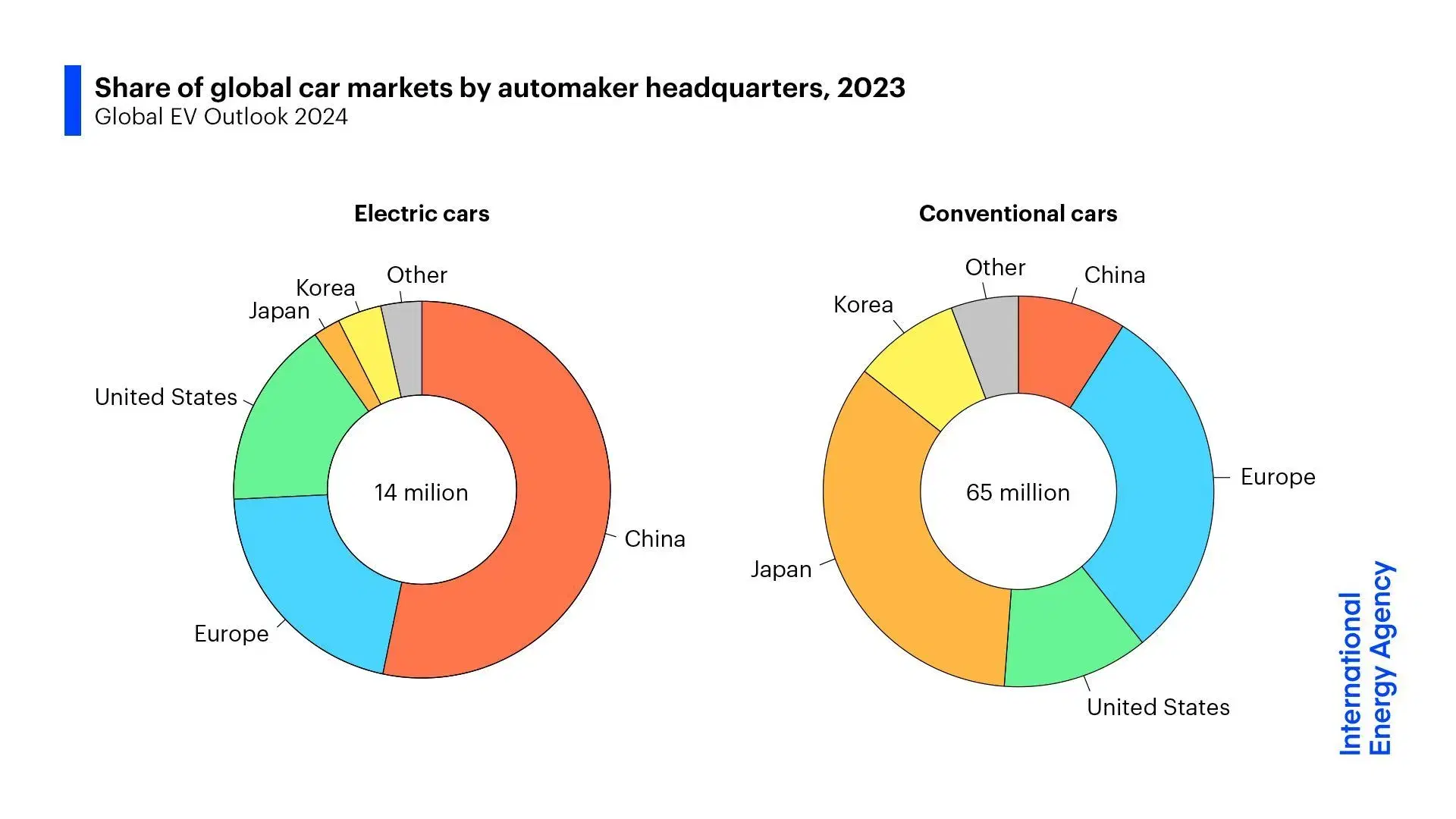 Share of Global Car Markets by Automaker Headquarters