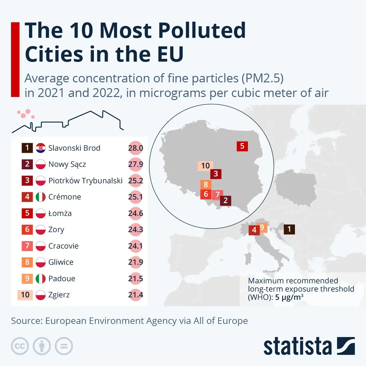 The 10 Most Polluted Cities in the European Union