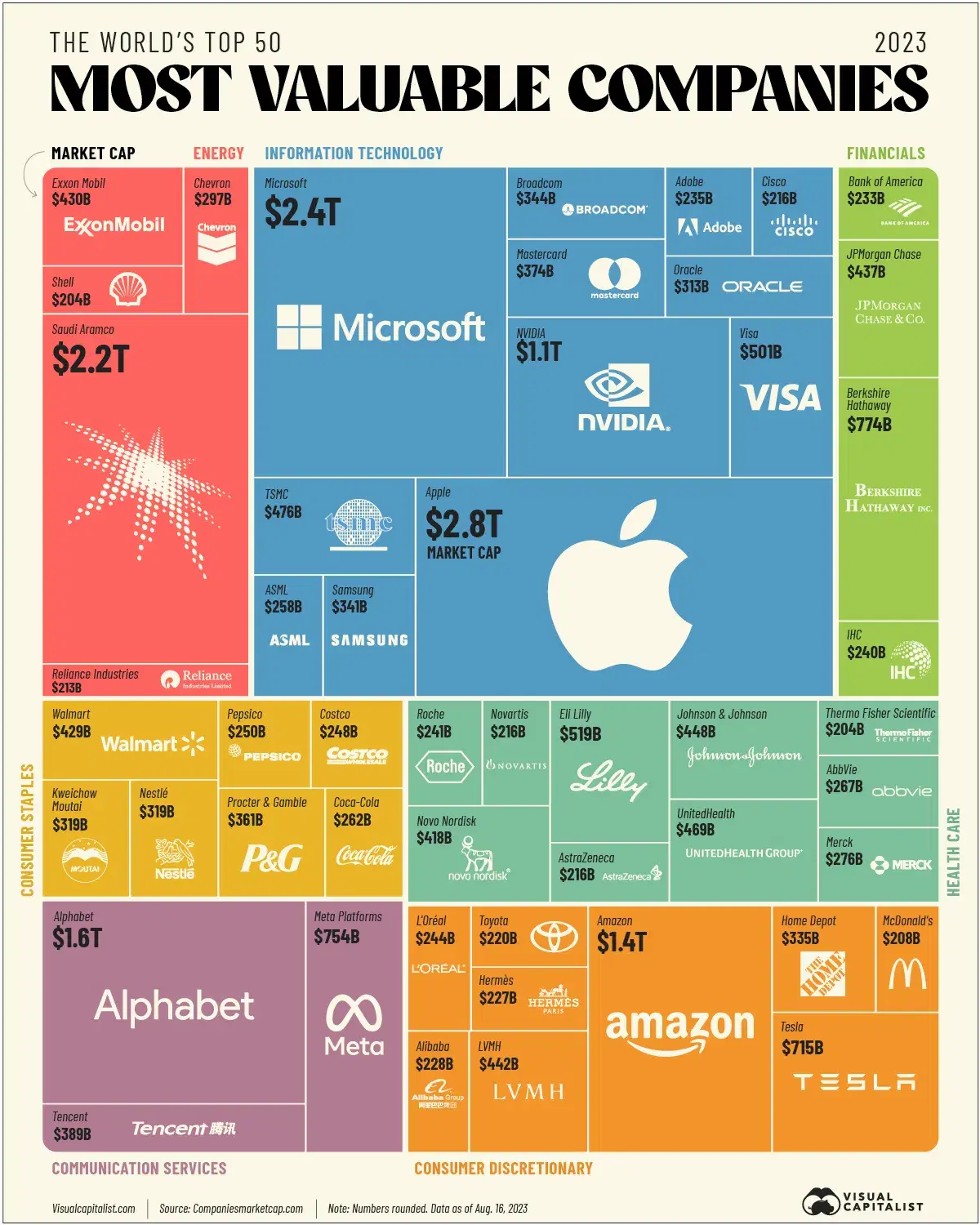 The 50 Most Valuable Companies in the World in 2023