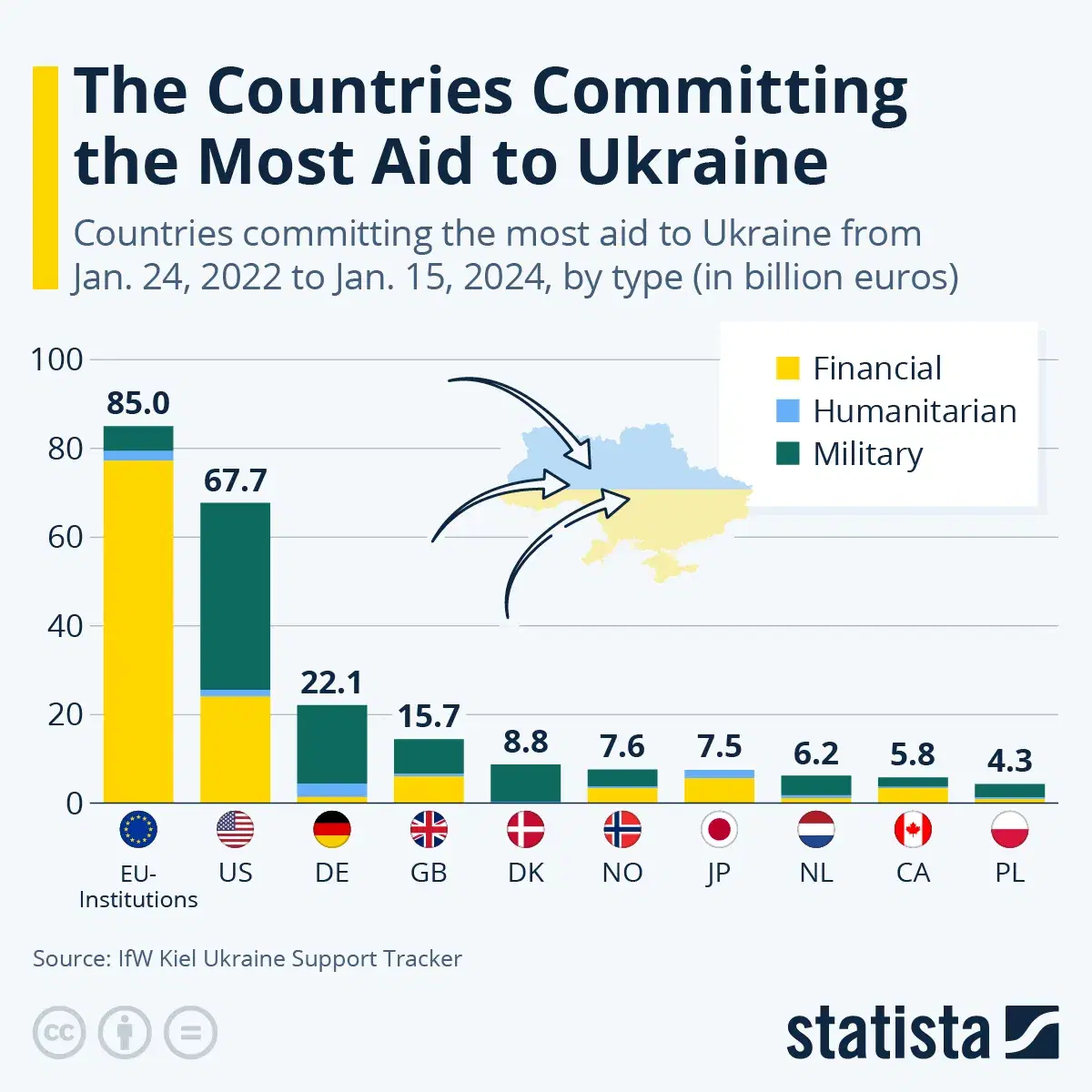 The Countries Committing the Most Aid to Ukraine