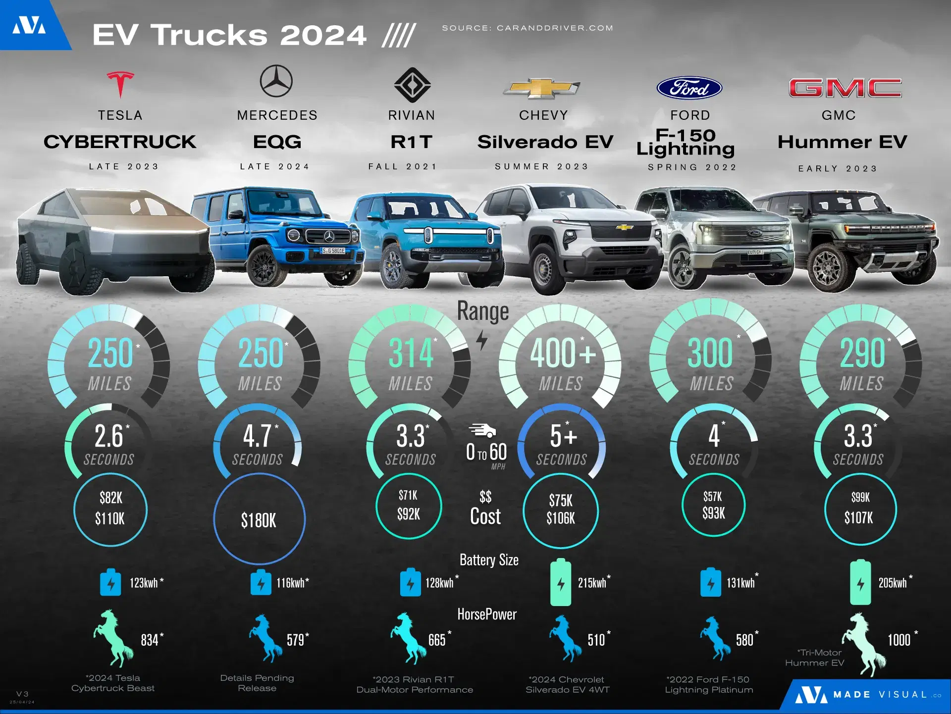The EV Truck Landscape in 2024
