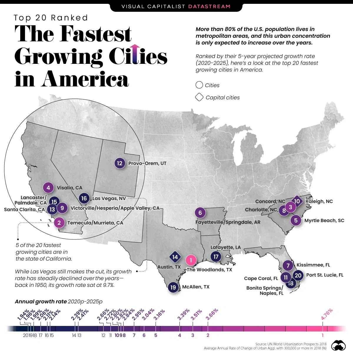 The Fastest Growing Cities in the U.S.