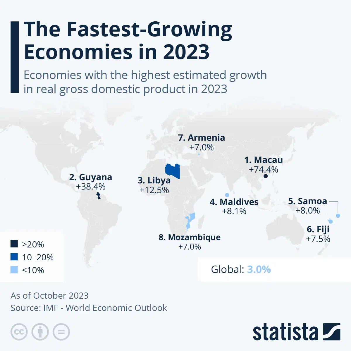 The Fastest Growing Economies in 2023