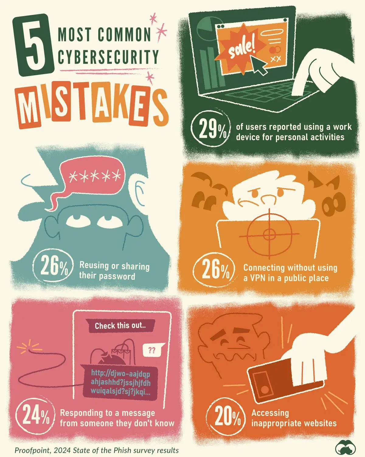 The Five Most Common Cybersecurity Mistakes