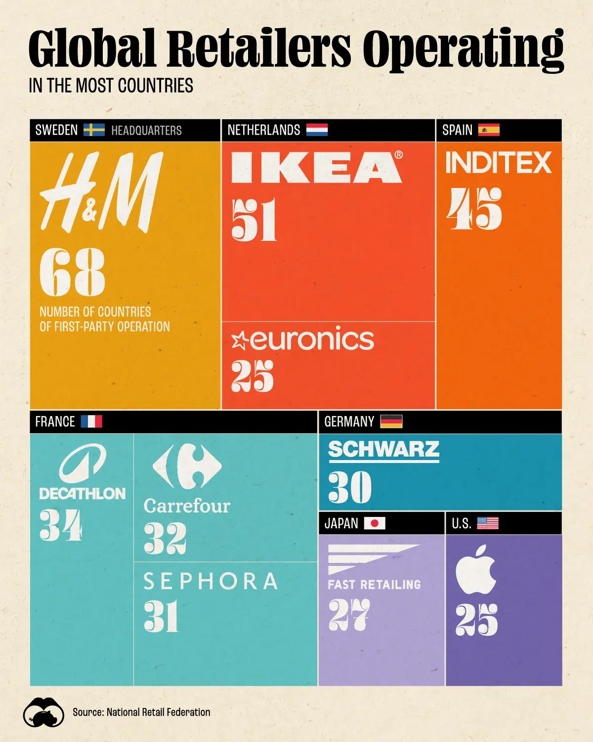 The Global Retailers Operating in the Most Countries