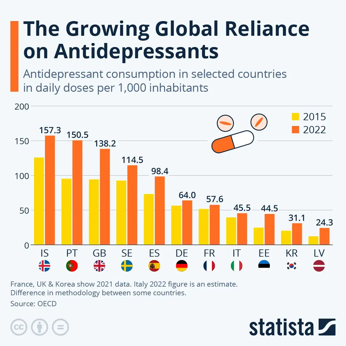 The Growing Global Reliance on Antidepressants