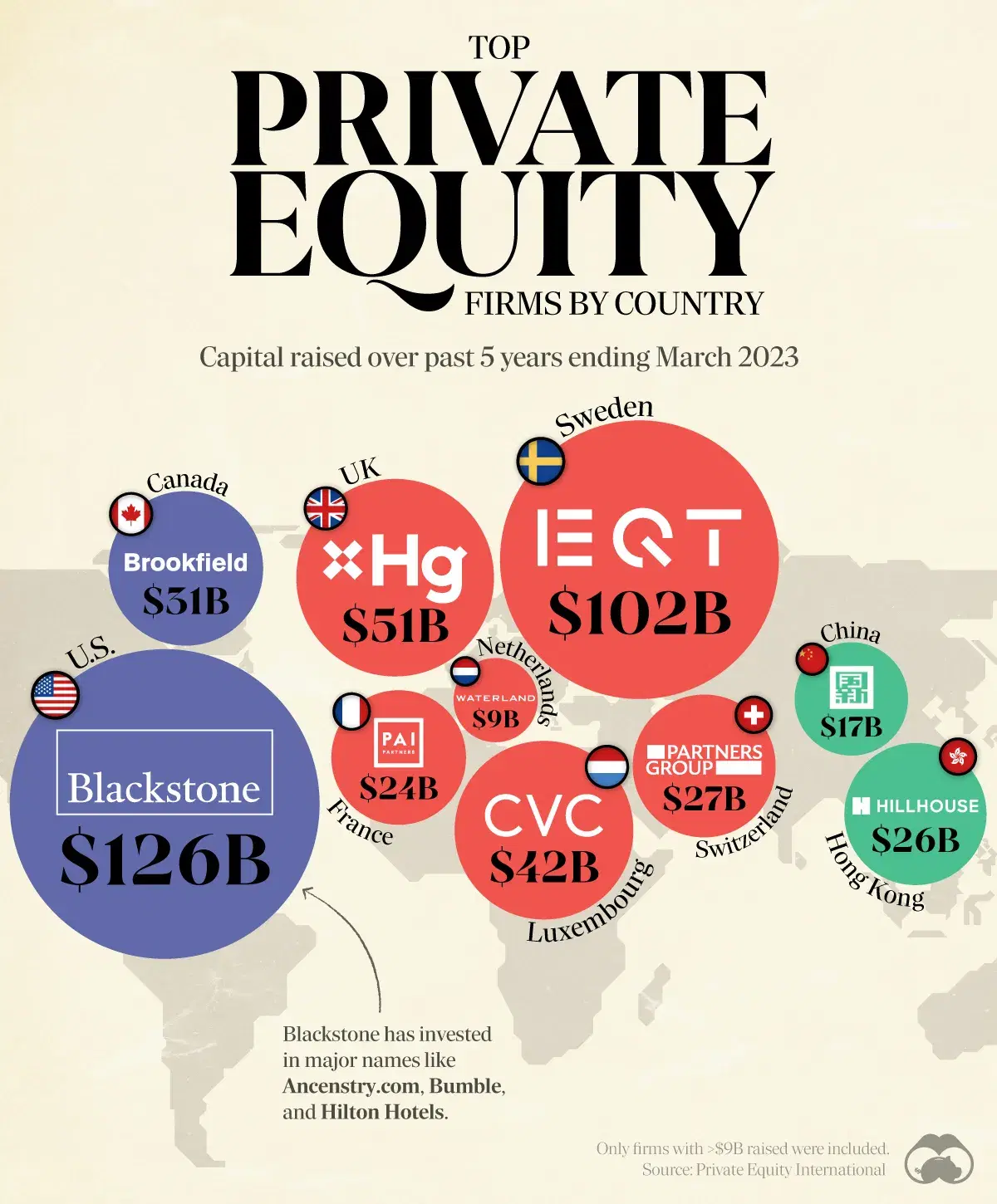 The Leading Private Equity Firms of Various Countries 💼