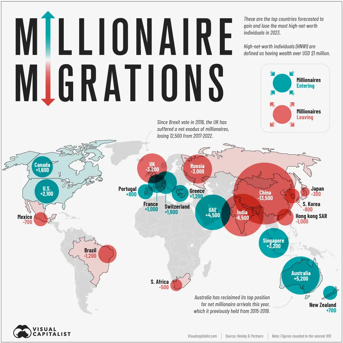 The Migration of the World’s Millionaires in 2023