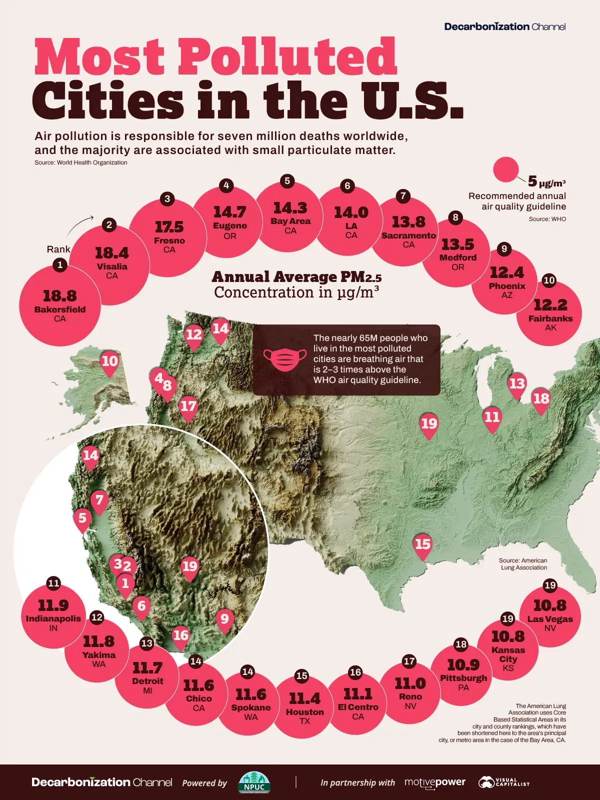 The Most Polluted Cities in the U.S.