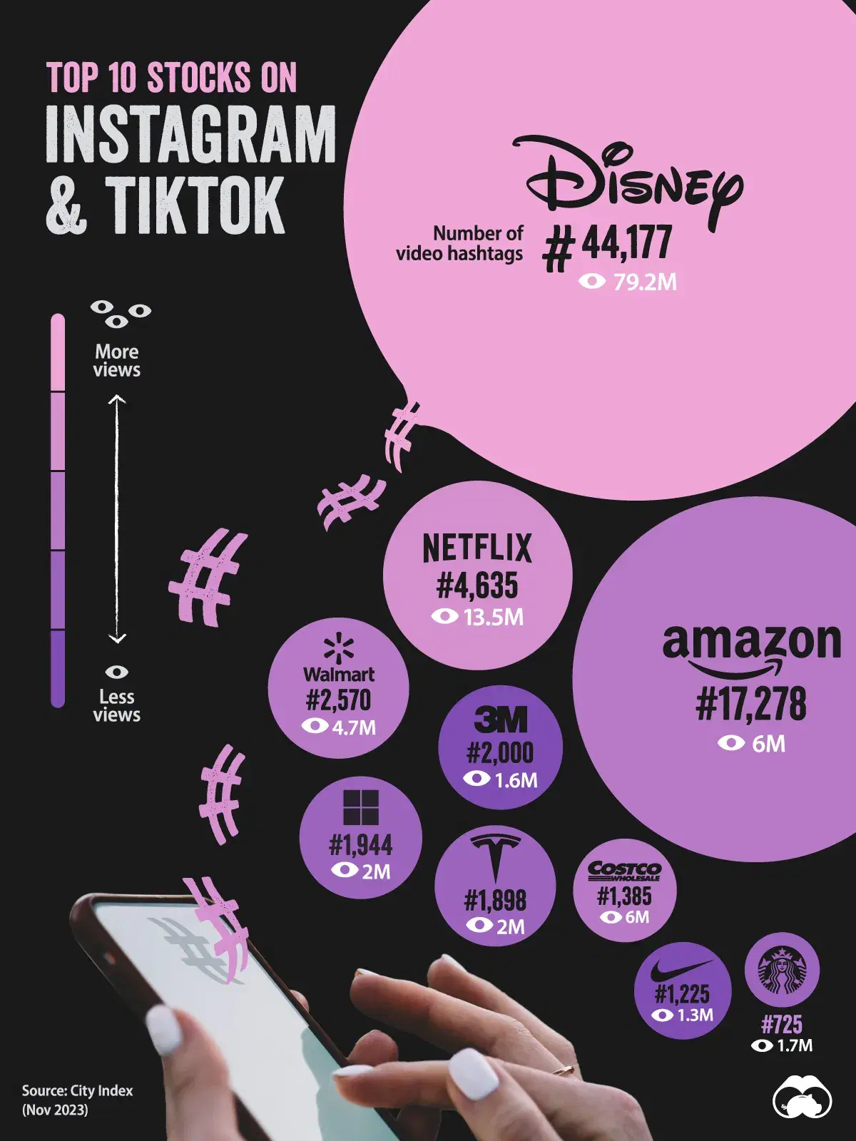 The Most Talked About Stocks on TikTok and Instagram 