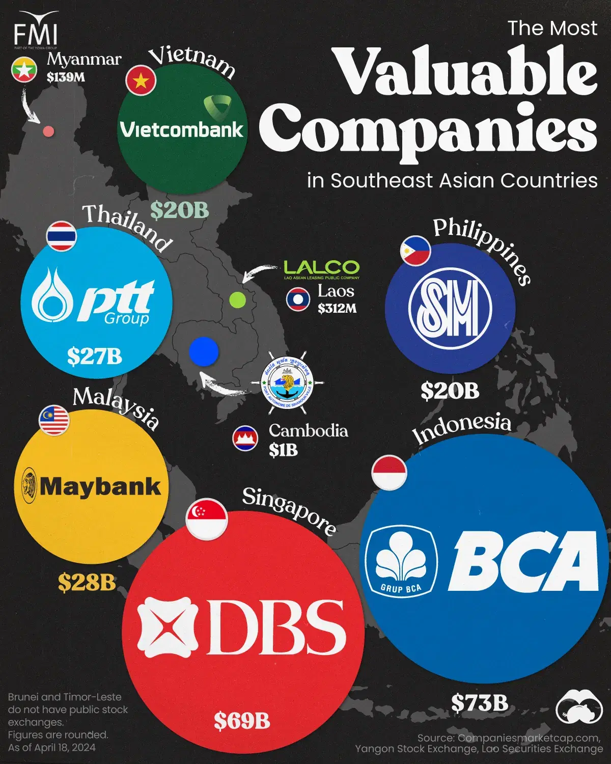 The Most Valuable Company in Every Southeast Asian Country