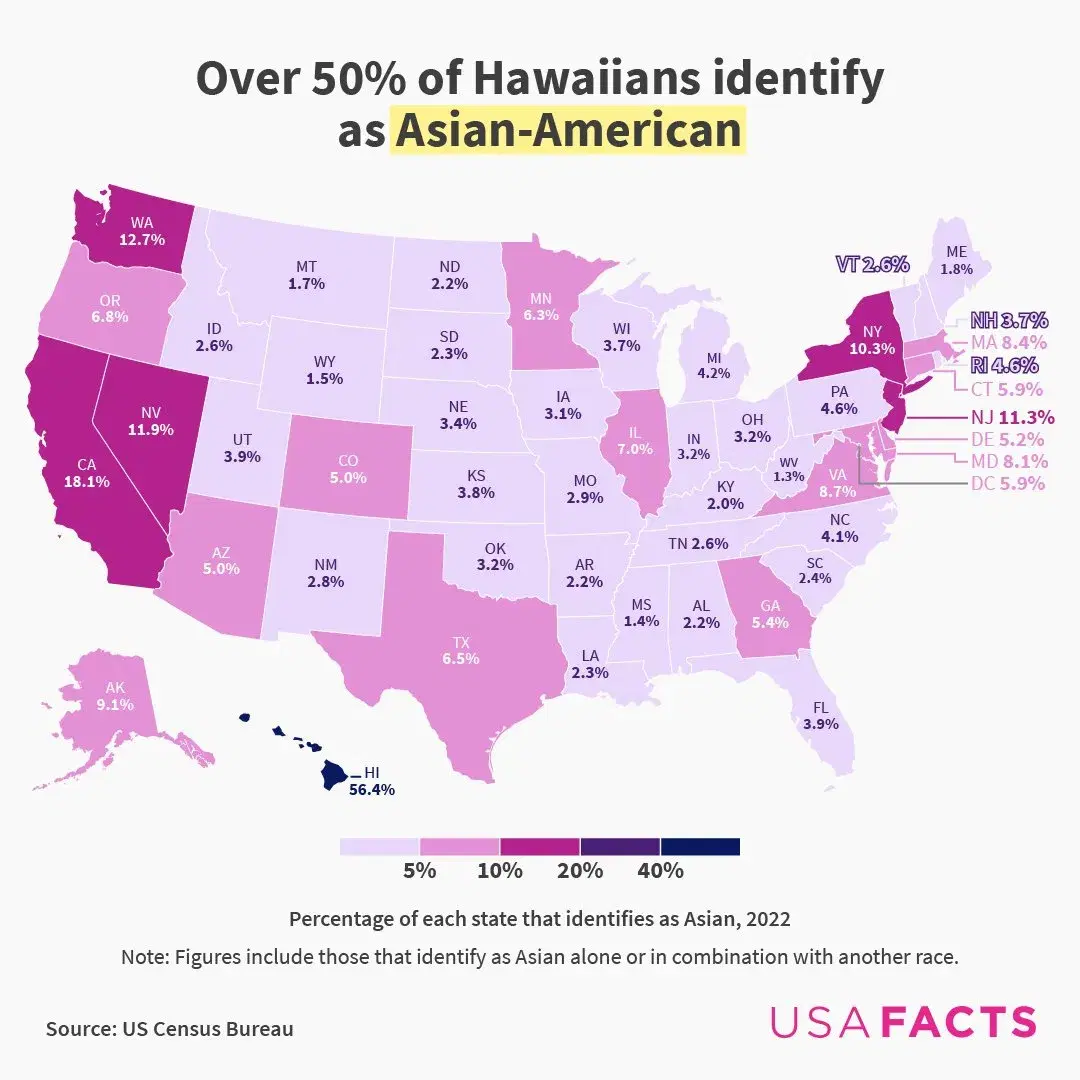 The Percentage of Each State that Identifies as Asian