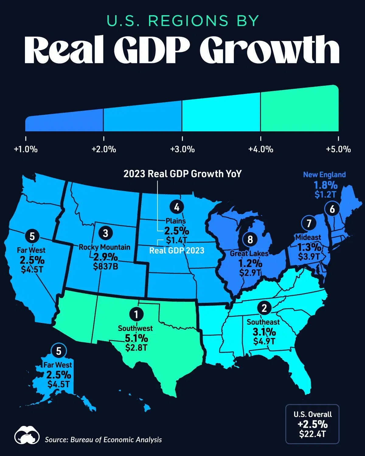 The Real GDP Growth of U.S. Regions in 2023