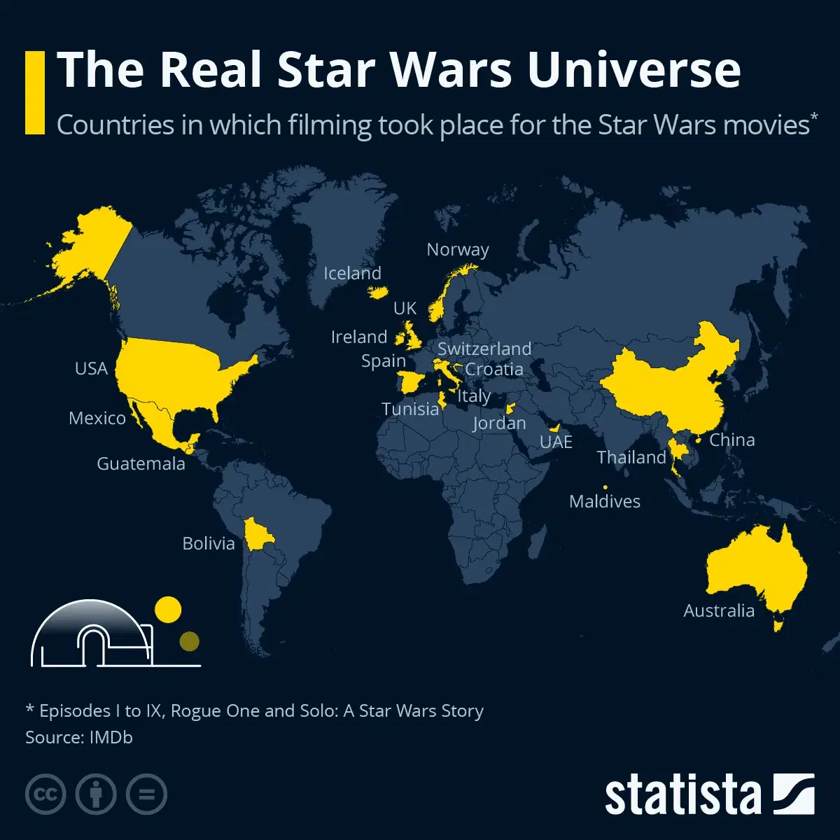 The Real Star Wars Universe