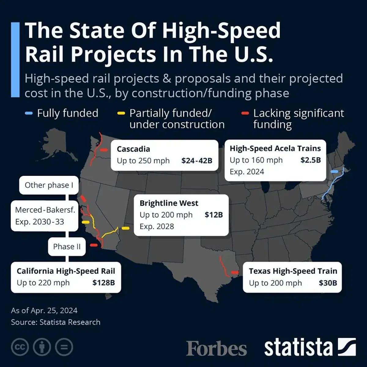 The State Of High-Speed Rail Projects In The U.S.