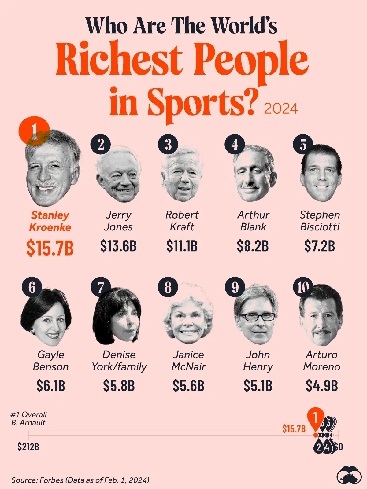 The Top 10 Billionaires in Sports ⚽
