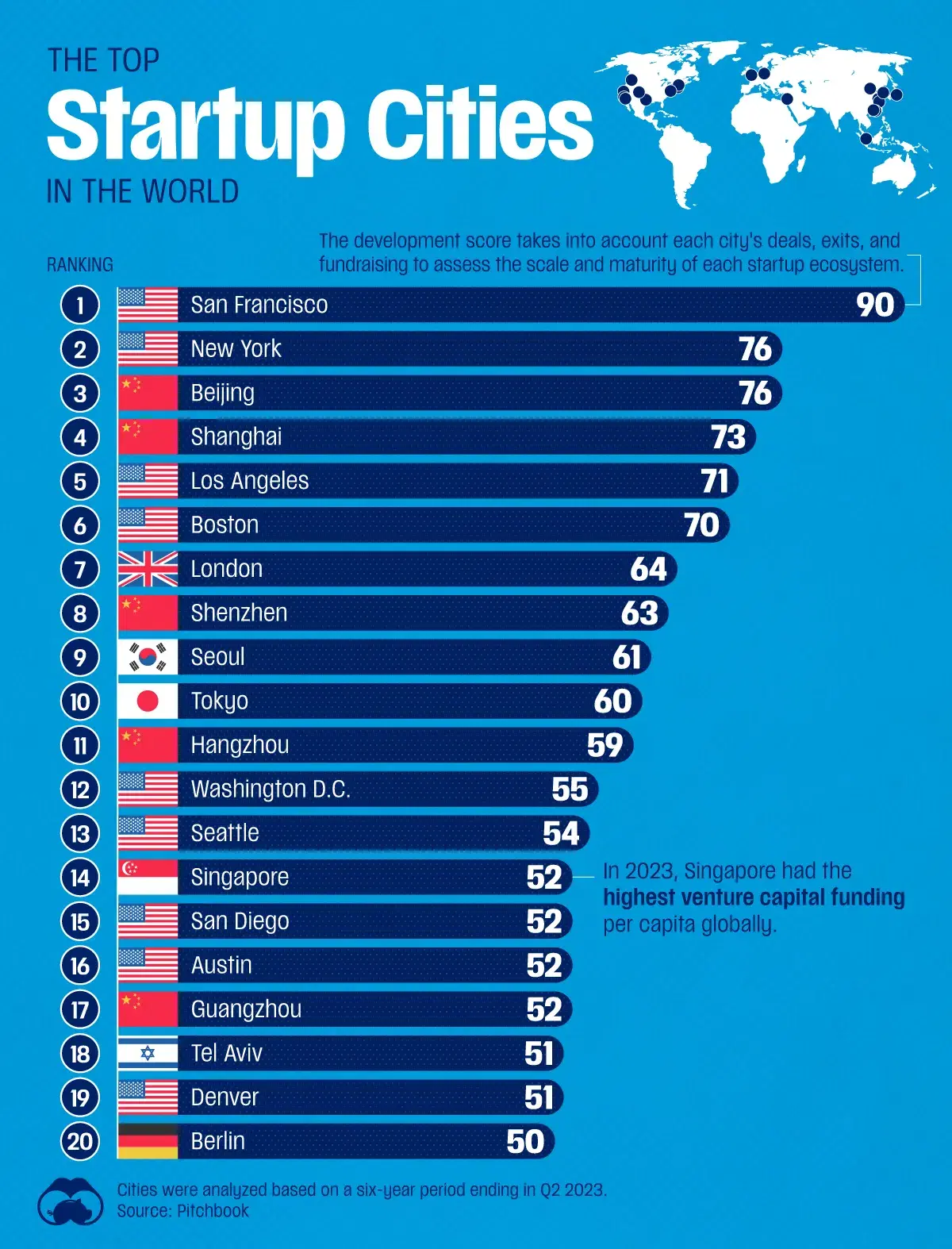 The Top Startup Cities Around the World