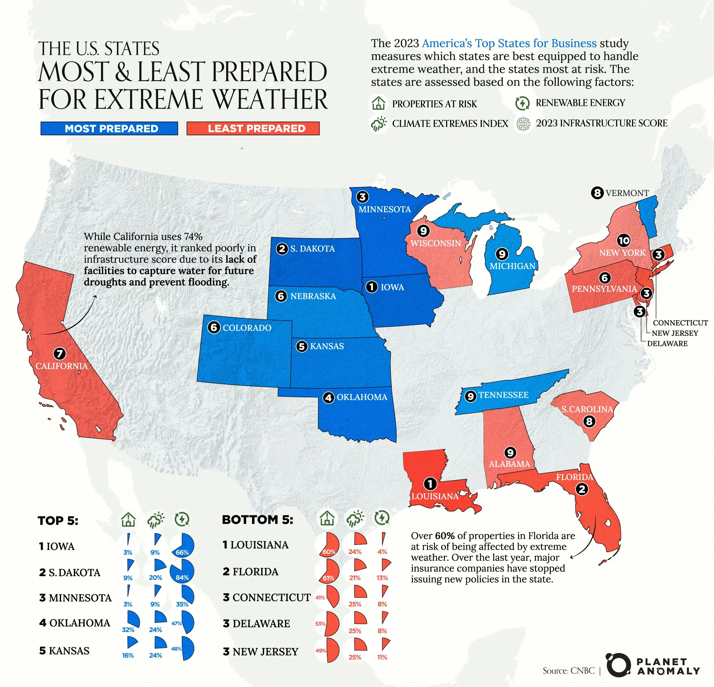 The U.S. States Most and Least Prepared for Extreme Weather