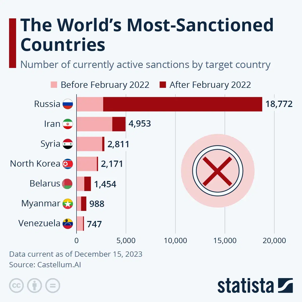 The World's Most-Sanctioned Countries