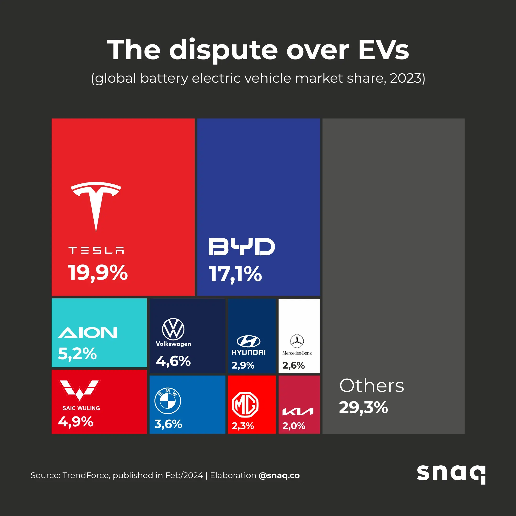 The dispute over EVs