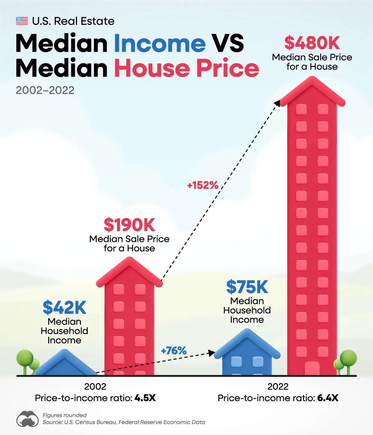 This Chart Shows the Decline of Housing Affordability in the U.S.
