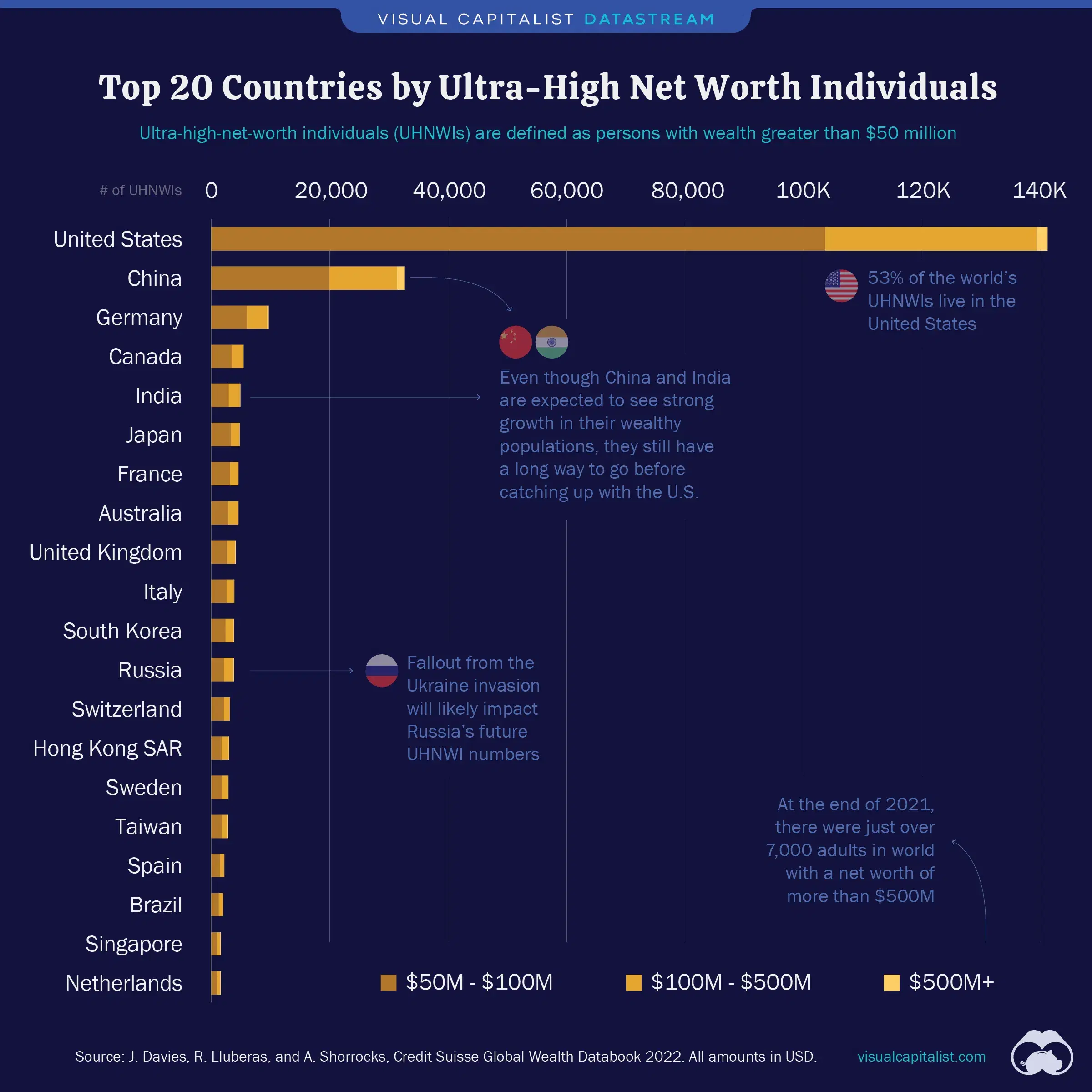 Top 20 Countries With the Most Ultra-Wealthy Individuals