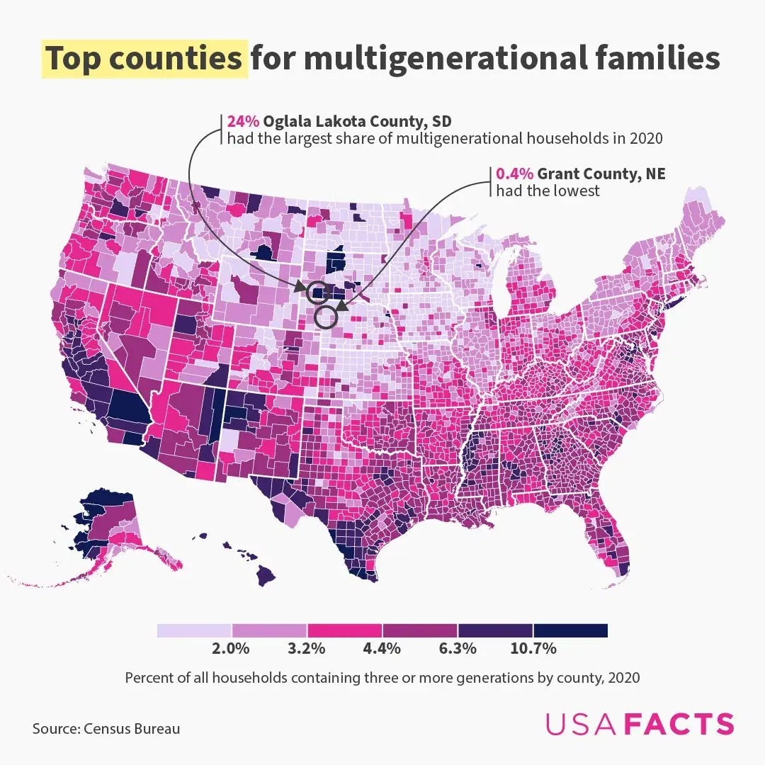 Top U.S. Counties for Multigenerational Families