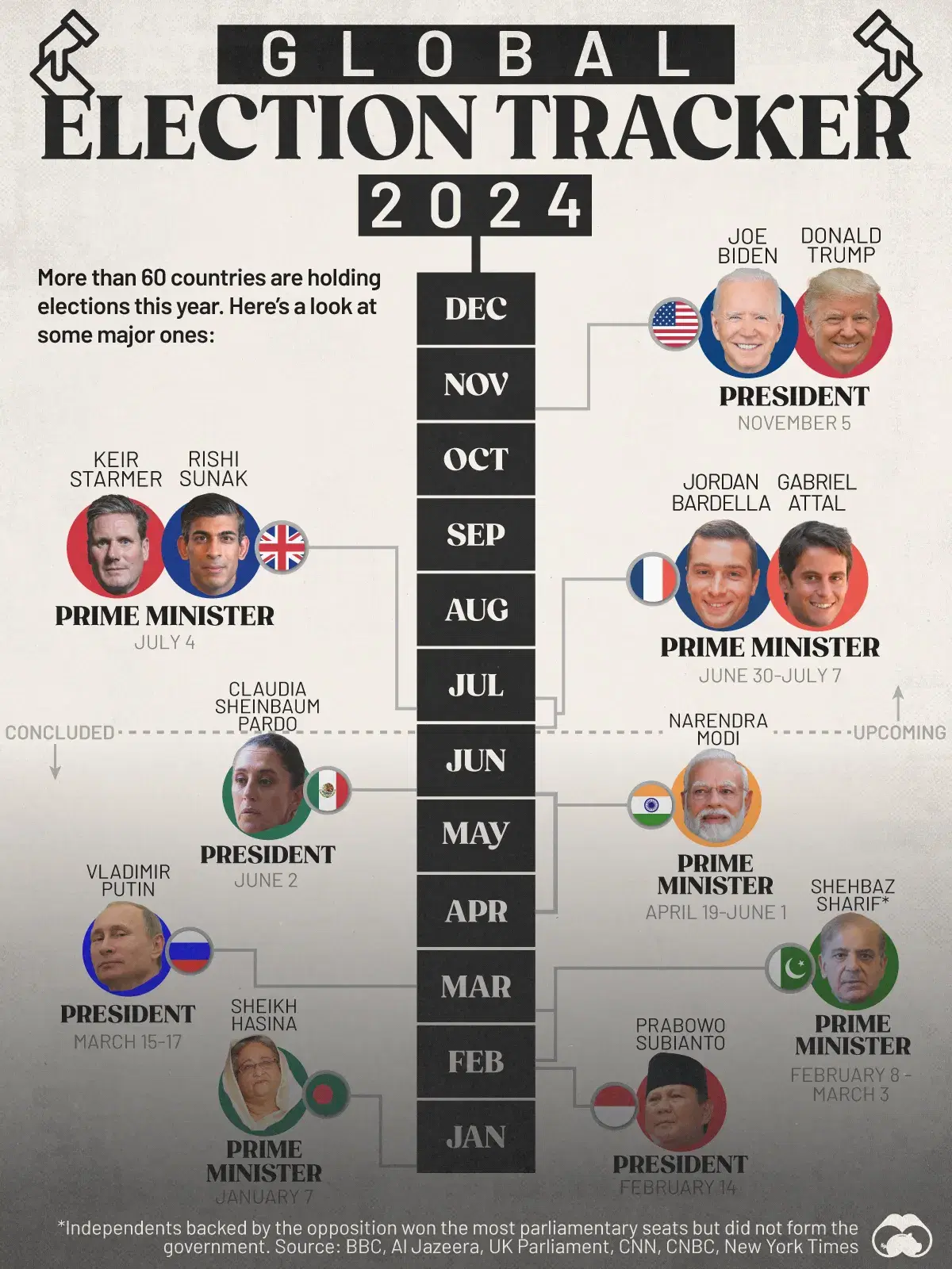 UK & France to Vote in Major Elections in July 🗳️