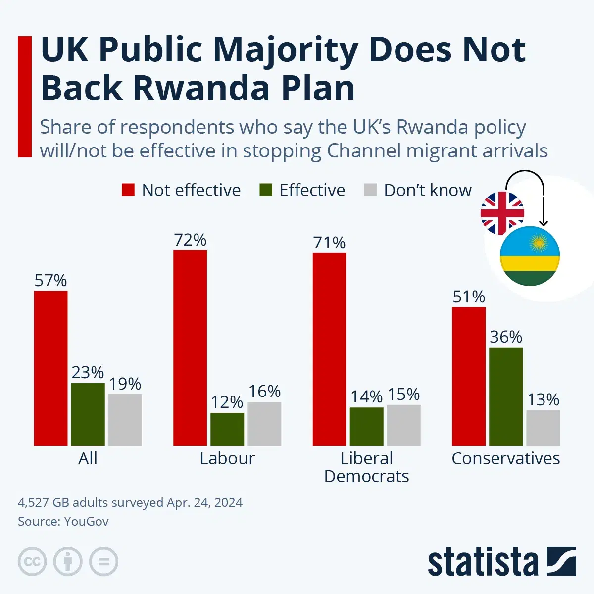 UK Public Majority Does Not Back Rwanda Plan