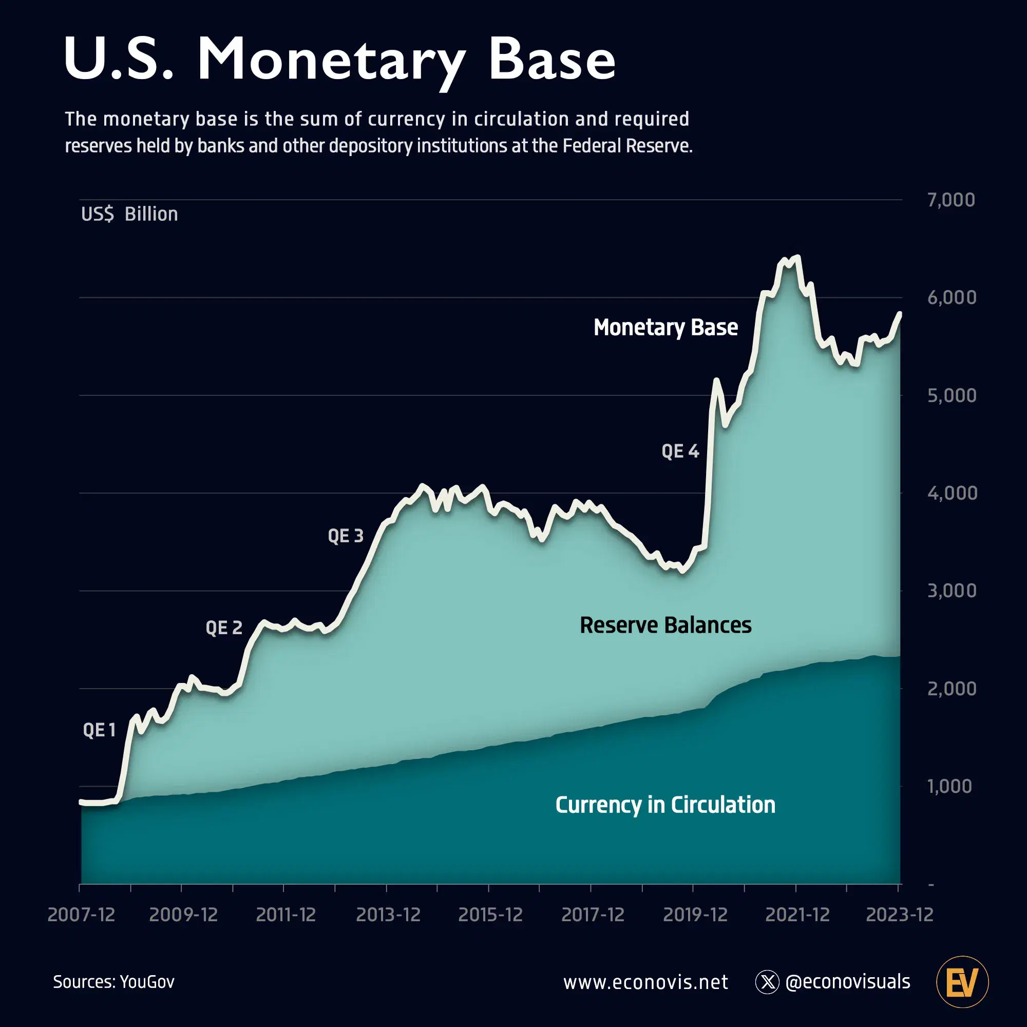 U.S. Monetary Base (2007–2023)