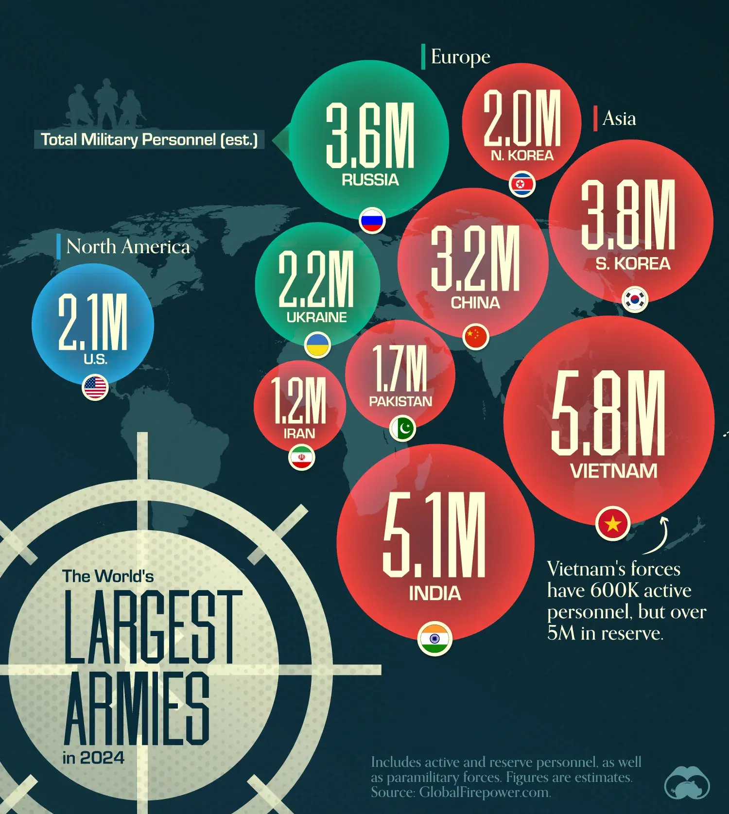 Vietnam, India, and South Korea Have the Largest Armies 🌍💂