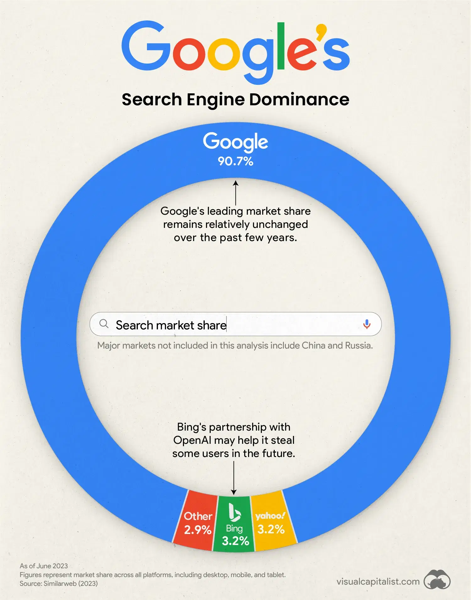 Visualizing Google’s Search Engine Dominance
