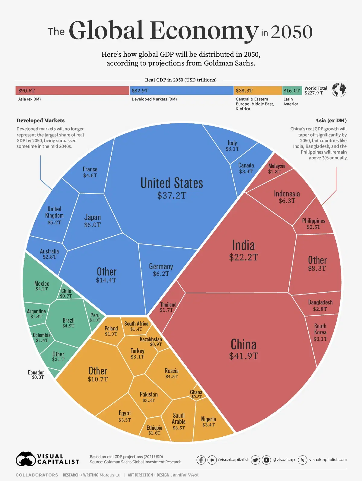 Visualizing the Future Global Economy by GDP in 2050