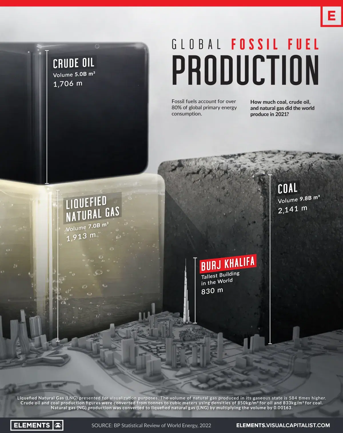 Visualizing the Scale of Global Fossil Fuel Production