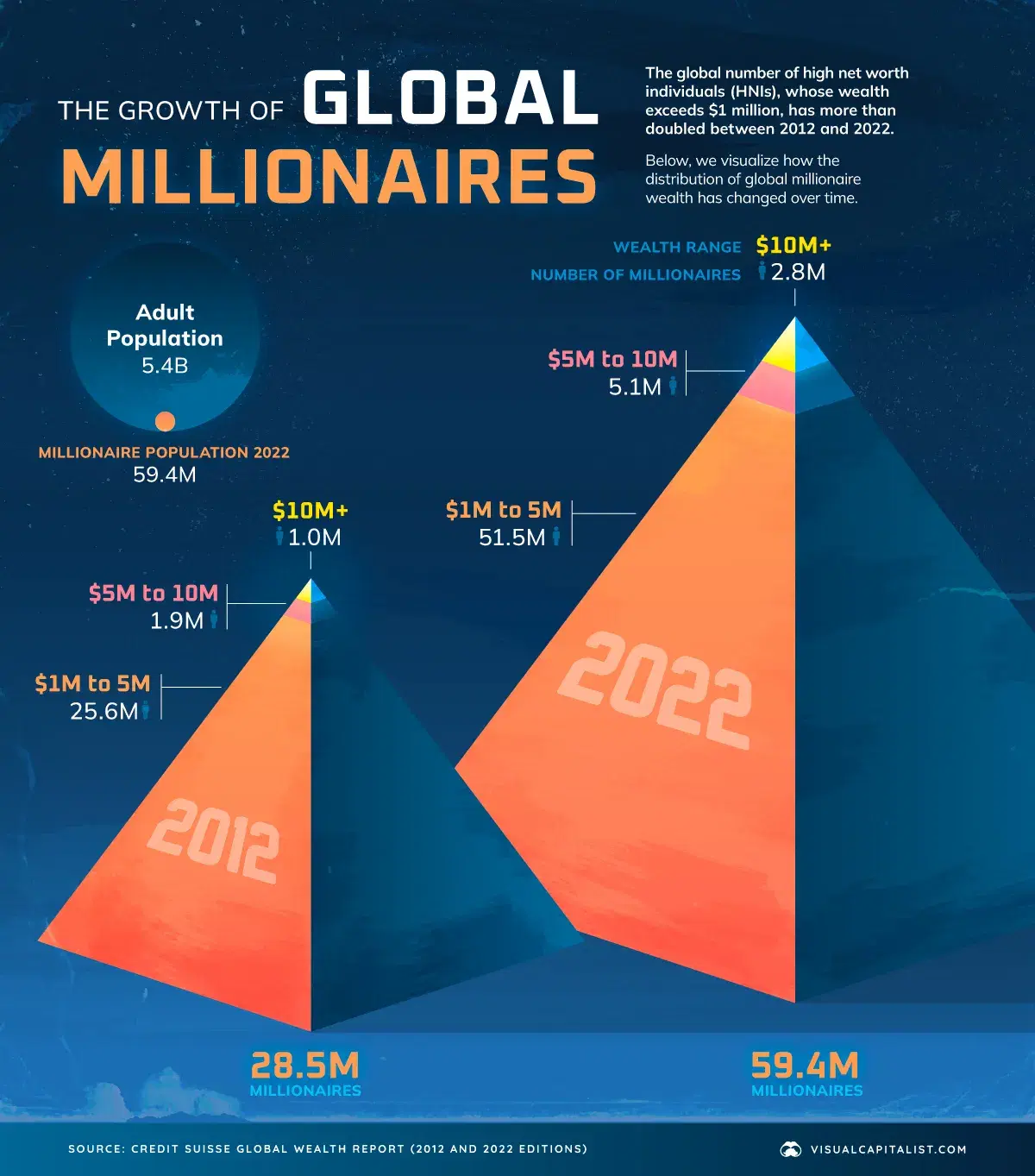 Visualizing the World’s Growing Millionaire Population (2012-2022)