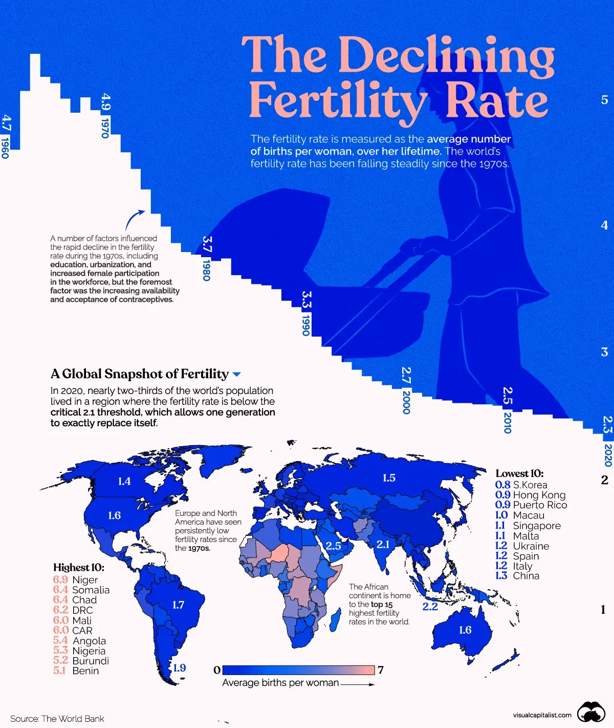 Visualizing the World’s Plummeting Fertility Rate