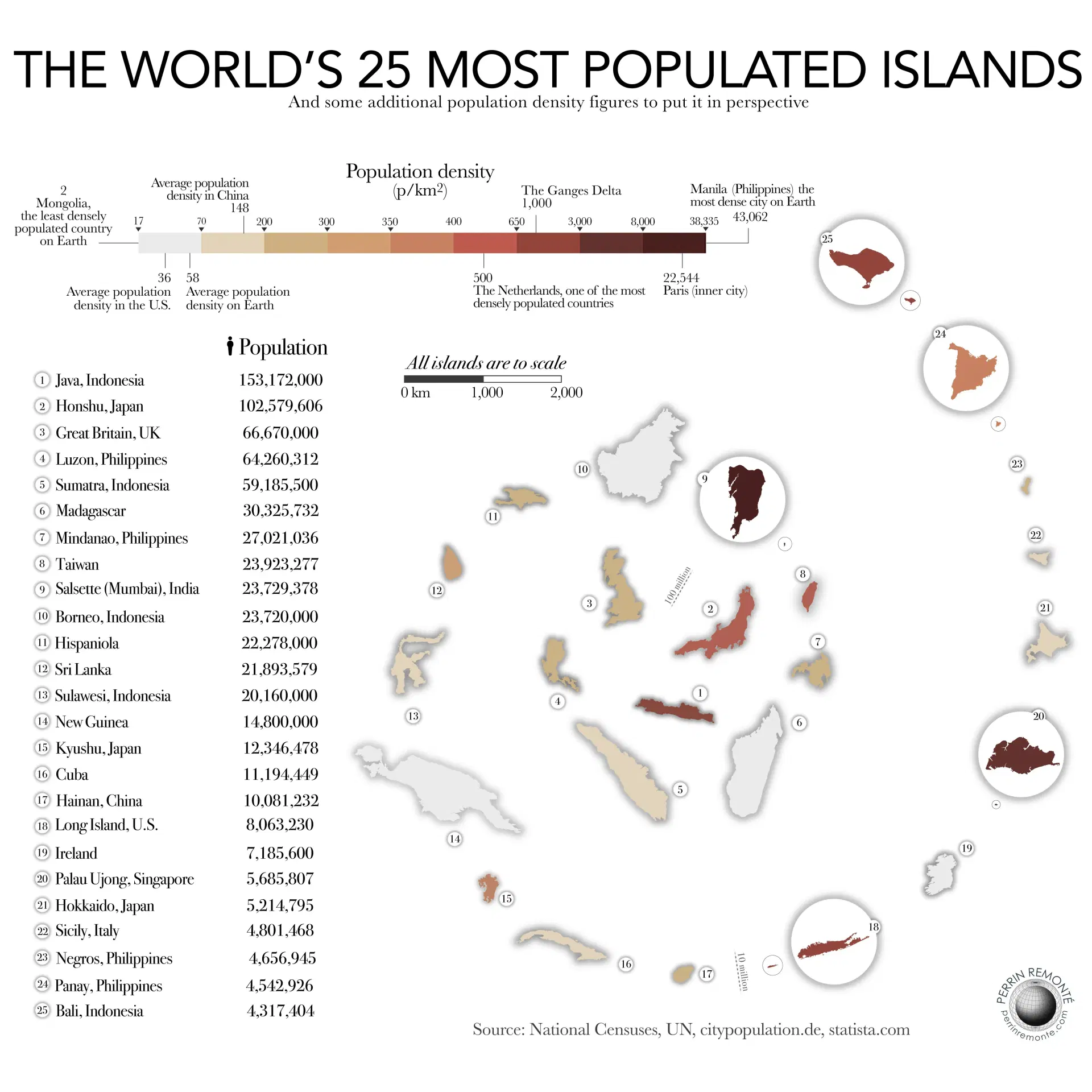 What are the World’s Most Populated Islands?