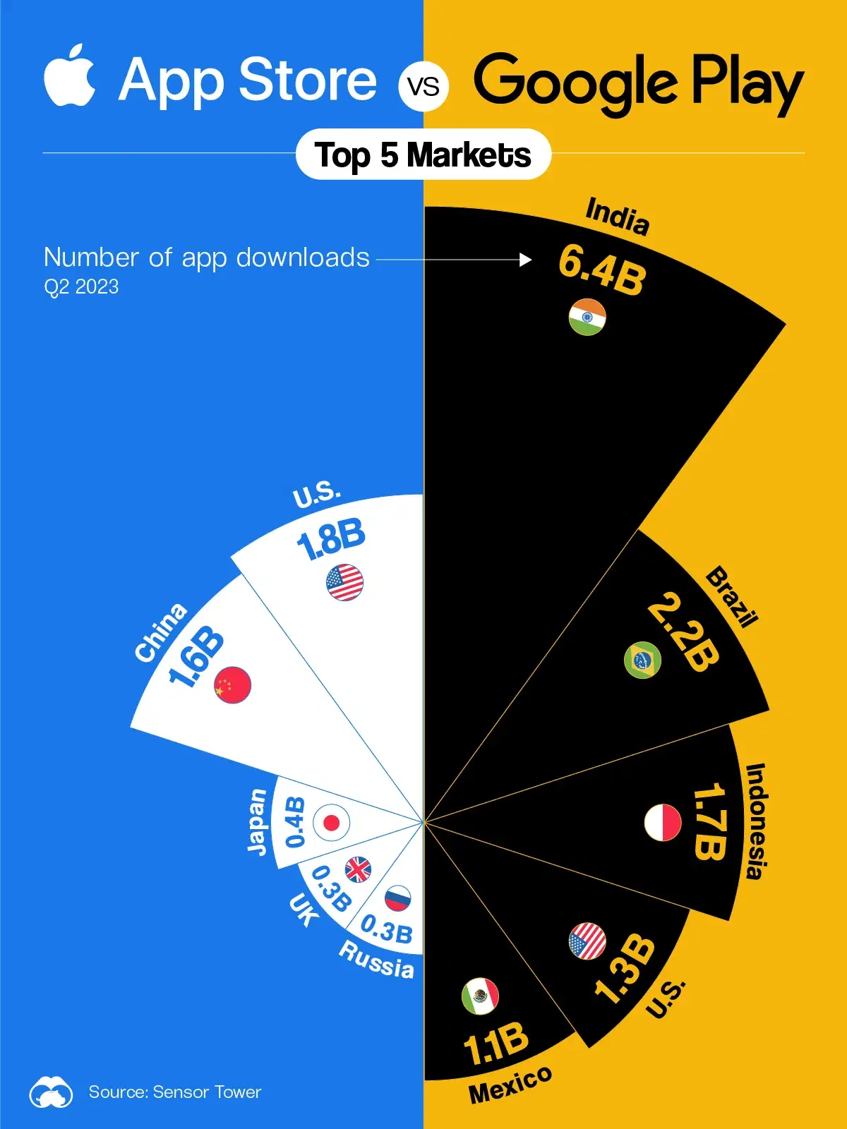 Where Apple and Google’s App Stores Are Most Popular