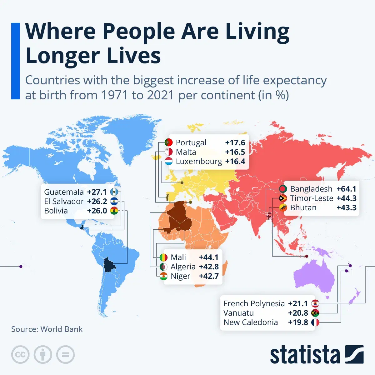 Where Has Life Expectancy Increased?