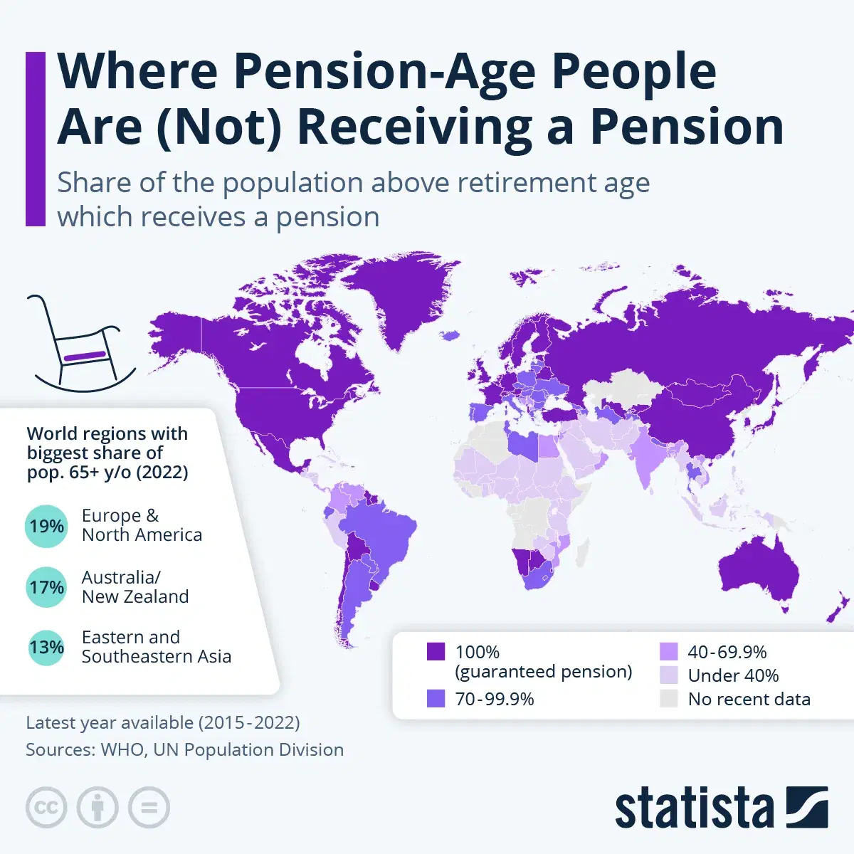 Where Pension-Age People Are (Not) Receiving a Pension