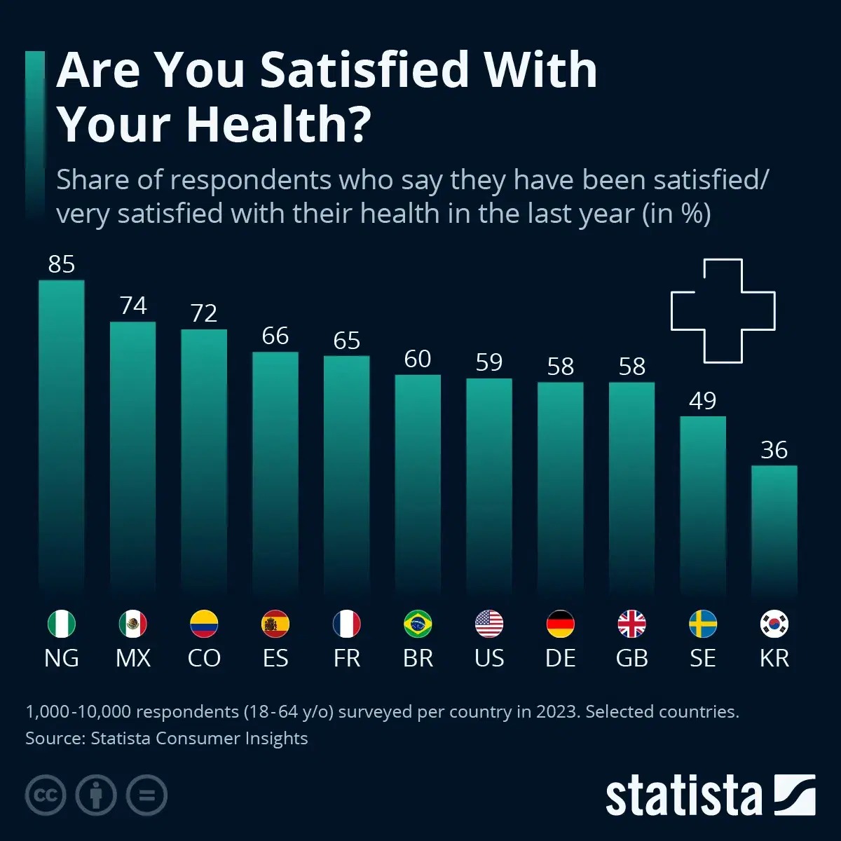 Where People Are Satisfied With Their Health