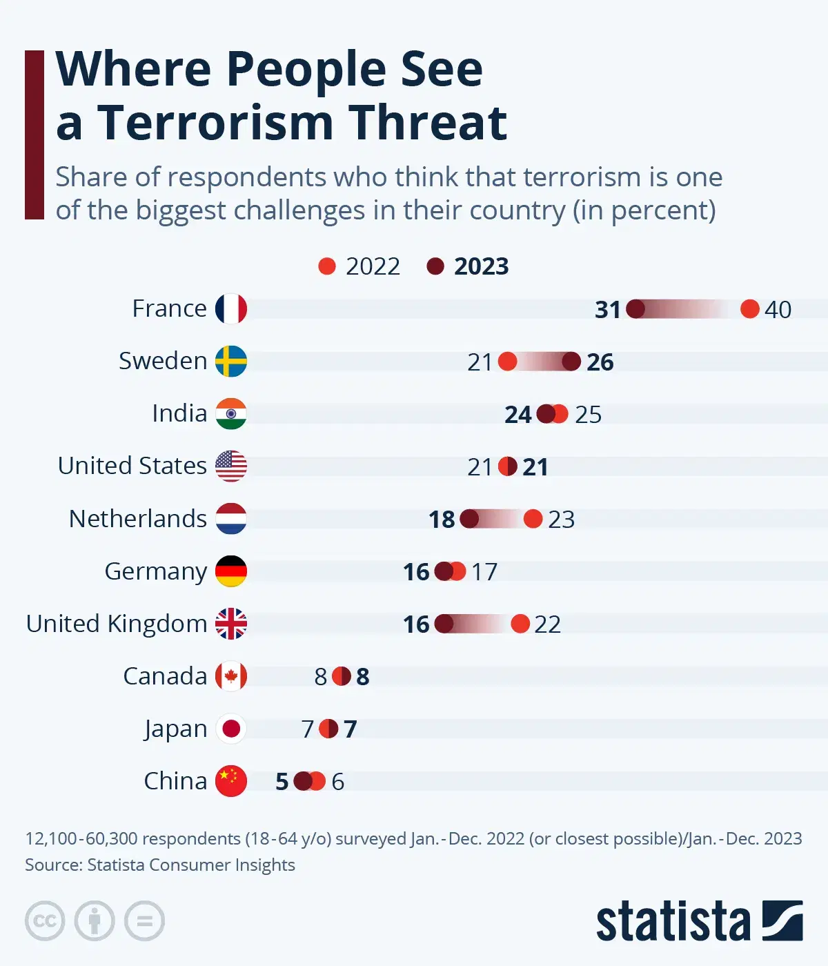 Where People See a Terrorism Threat